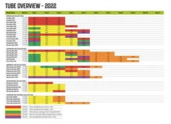 Outwell Air Repair Tube - Purple -Extérieures Tentes Magasin outwell air repair tube purple transparent 0 1