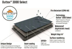 Outwell Earth 2 Demo Blue -Extérieures Tentes Magasin outwell earth 2 demo blue 10