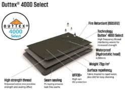 Outwell Elmdale 3PA Package Deal Green -Extérieures Tentes Magasin outwell elmdale 3pa package deal green 10